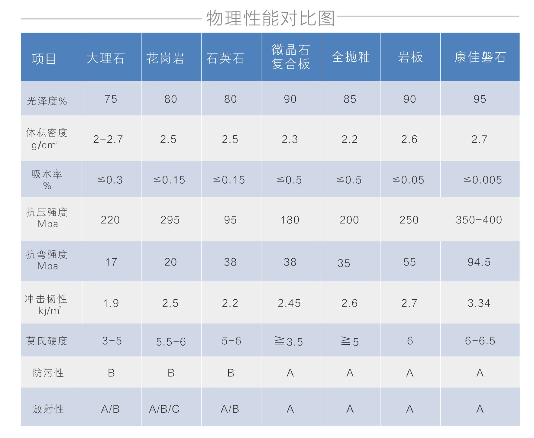 理化性能对比.png